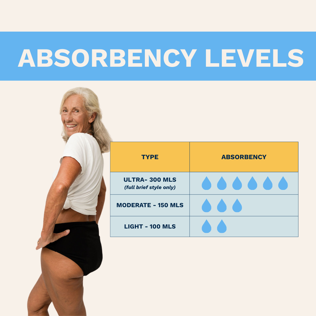 Woman wearing a product with an absorbency chart displayed on a white background. Beige