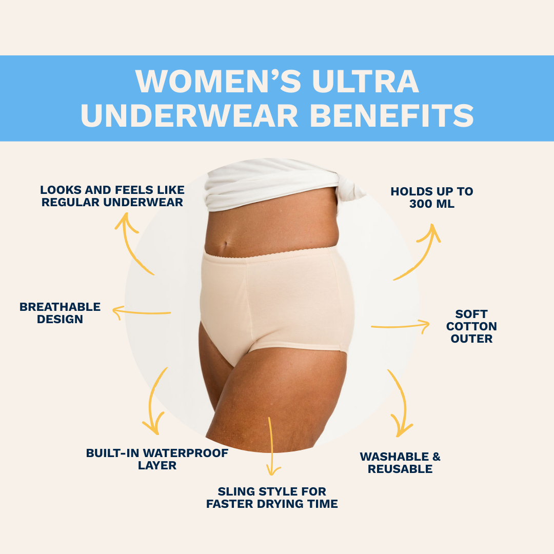 Diagram of women's ultra underwear benefits with text and a model wearing the underwear. Beige
